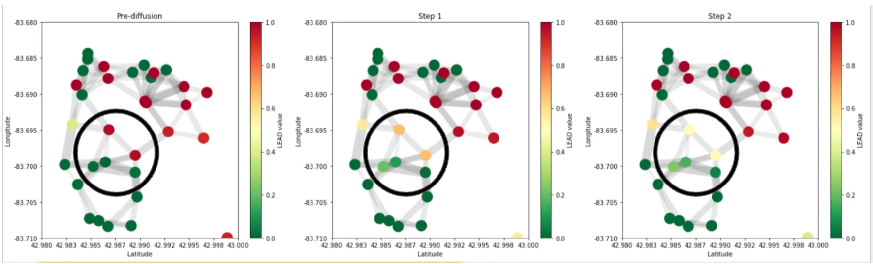 Predicted lead probabilities before and after diffusion